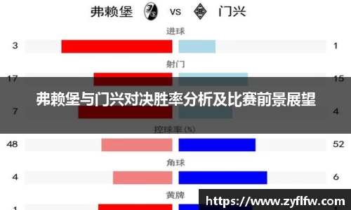 弗赖堡与门兴对决胜率分析及比赛前景展望